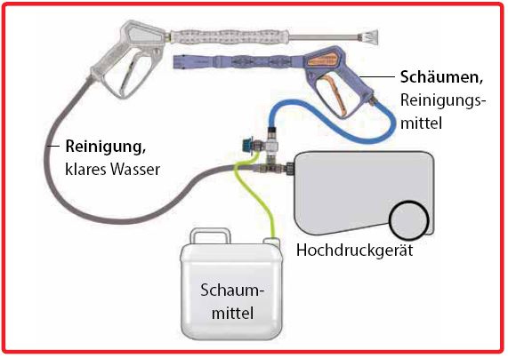 Schaumsystem für Hochdruckreiniger M22