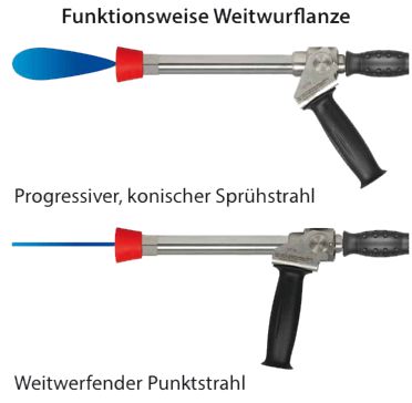 Weitwurflanze 350mm regelbar